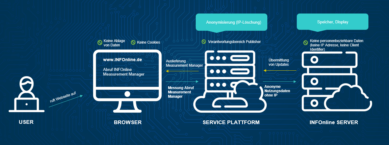 serviceplatform